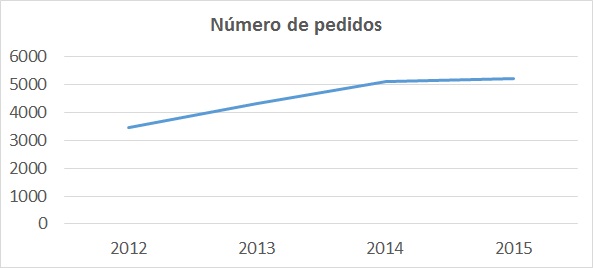 number jobs es