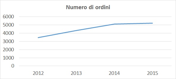 number jobs it