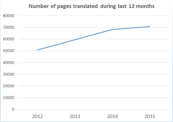 number pages eng