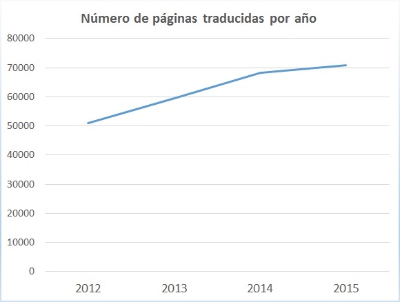 number pages es