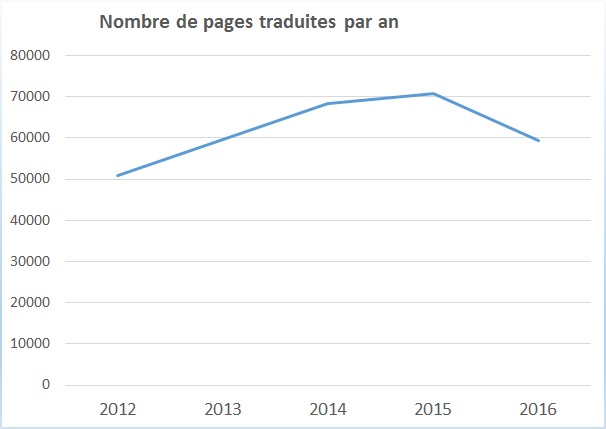 number pages fre