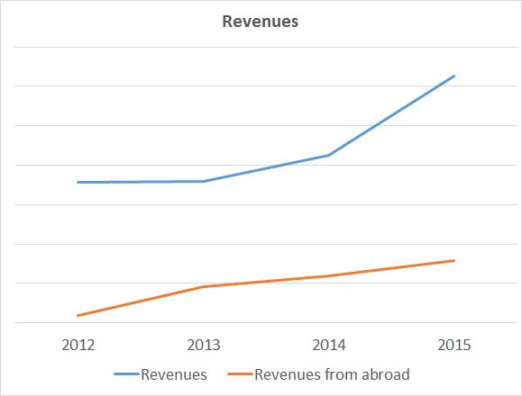 revenue eng